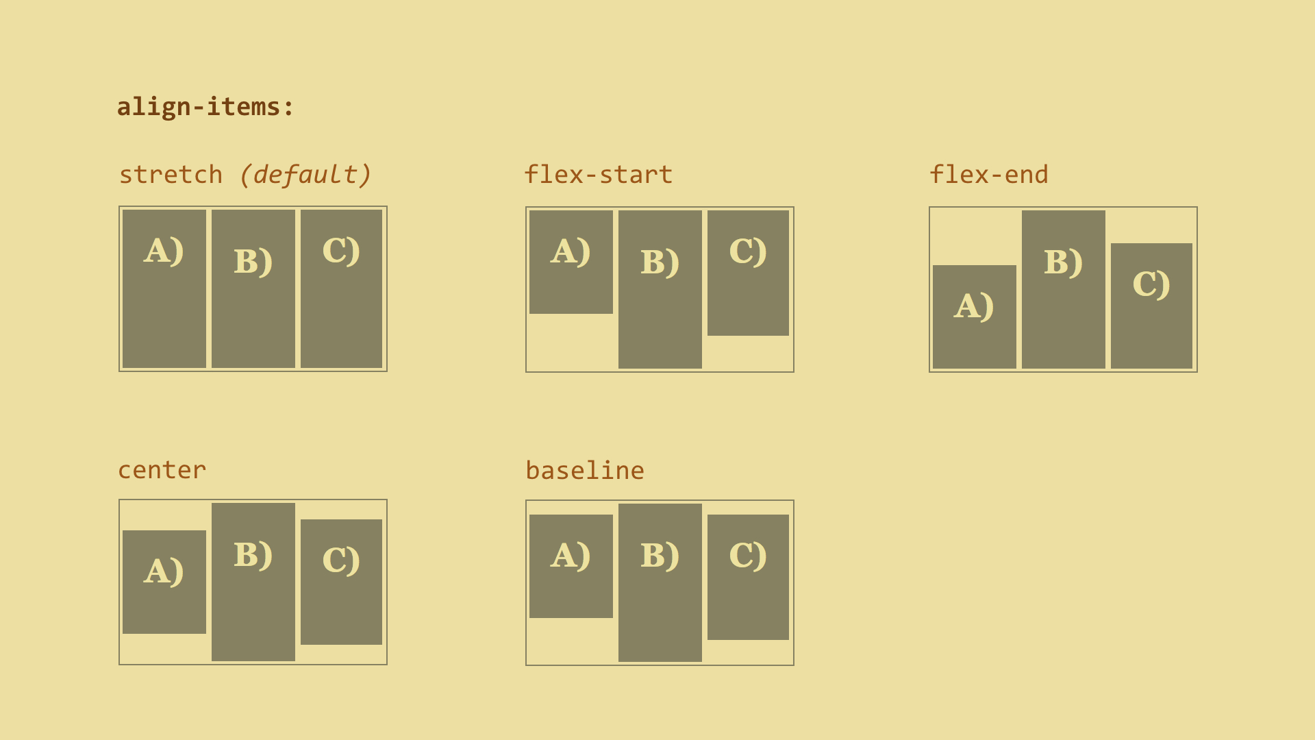 Flex align items. Align-items. Align-items: Flex-end;. Align-items CSS.